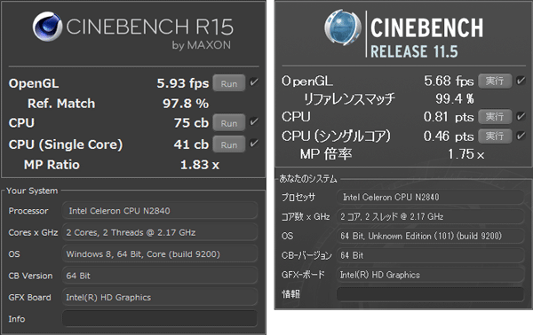 「CINEBENCH R15」と「CINEBENCH R11.5」ベンチマーク結果