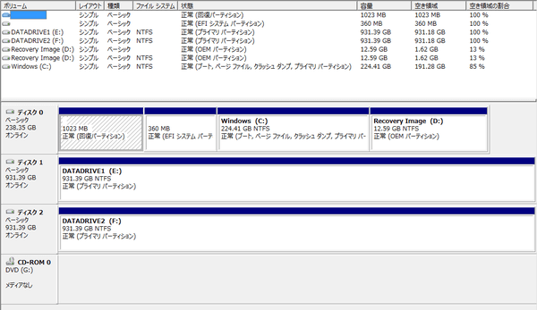 試用機のパーティション構成。Cドライブには224.41GB割り当てられています