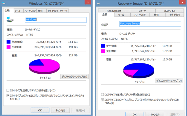 Cドライブの空き容量は191GB。Dドライブはリカバリー用です