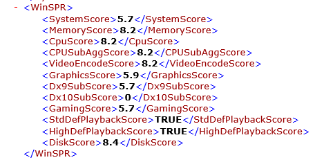 試用機のWindowsシステム評価ツールの結果（Windowsエクスペリエンスインデックス）