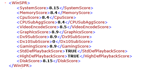 試用機のWindowsシステム評価ツールの結果（Windowsエクスペリエンスインデックス）