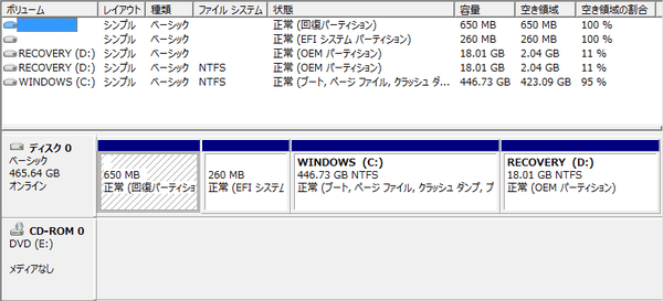 試用機のパーティション構成。Cドライブには446.73GB割り当てられています