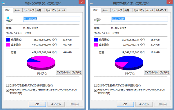 Cドライブの空き容量は423GBでした。リカバリー用として用意されているDドライブの容量は18GBです