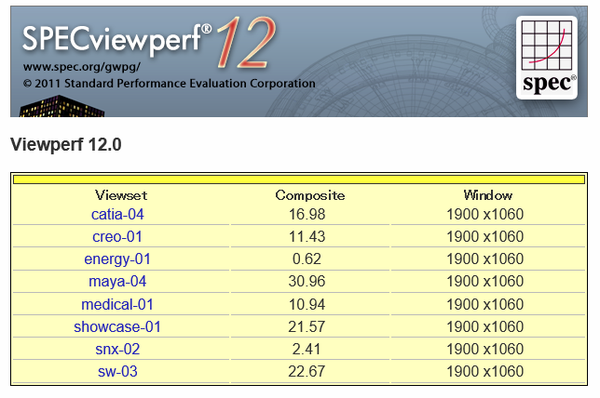 「SPECviewperf12」ベンチマーク結果