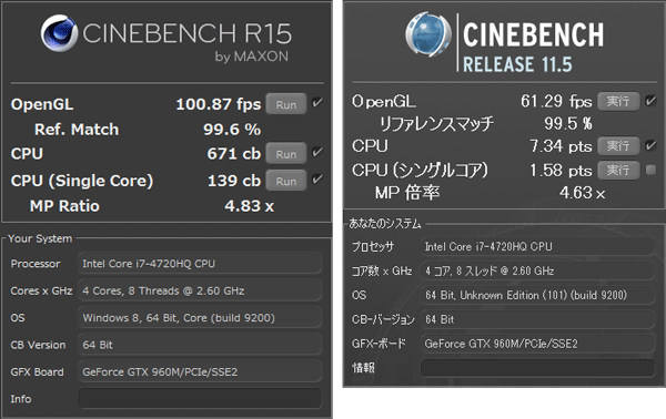 「CINEBENCH R15」のOpenGLスコアは100.87fpsと十分な性能