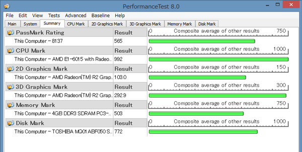 「Passmark PerformanceTest 8.0」ベンチマーク結果