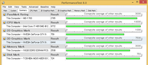Passmark PerformanceTest 8.0ベンチマーク結果