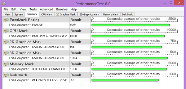 「Passmark PerformanceTest 8.0」ベンチマーク結果