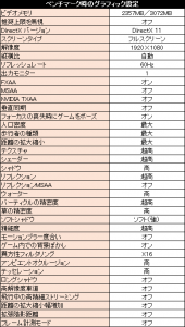 標準のグラフィックス設定　※クリックで拡大します