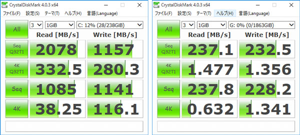 「CrystalDiskMark」計測結果。左が256GB M.2 SSD（PCI Express接続）で、右が2TB HDD