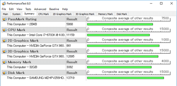 パソコン全体の総合的な性能を計測する「PassMark PerfomanceTest 8.0」ベンチマーク結果