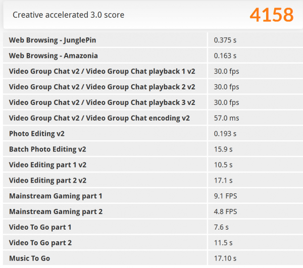 「PCMark 8」の「Creative accelerated」ベンチマーク結果