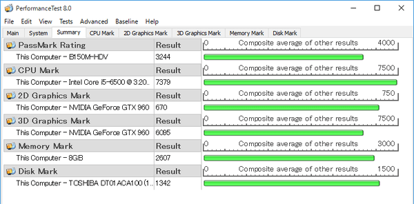 GALERIA DTの「PassMark PerfomanceTest 8.0」ベンチマーク結果