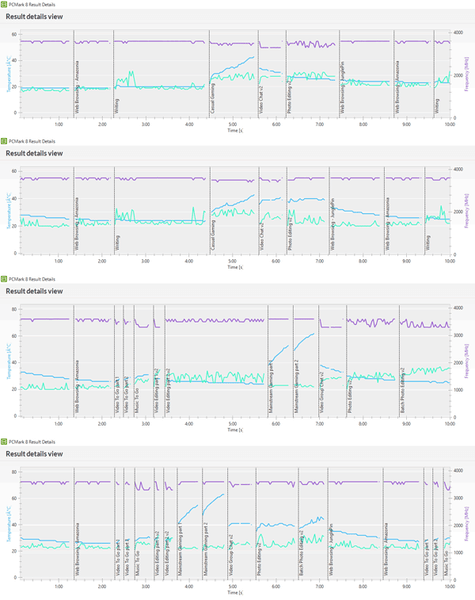 「PCMArk 8」ベンチマーク時のCPU動作周波数（紫の線）とCPU温度（緑の線）、GPU温度（青の線）を表わしたグラフ。CPUは高負荷時でも40ドを上回ることがなく、GPU温度は最高でも60度を少し超える程度でした