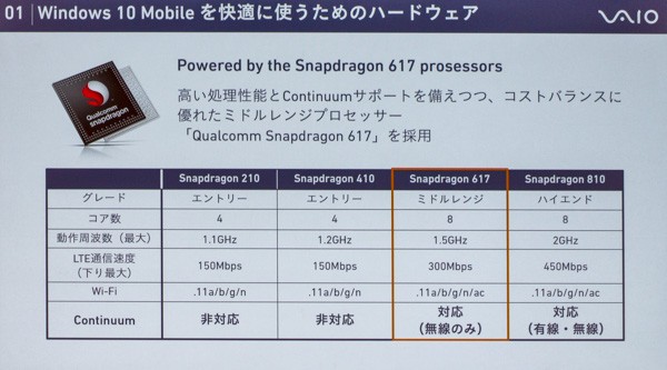 Qualcommのミドルレンジプロセッサー「ＳｎａｐＤｒａｇｏｎ 617」を搭載