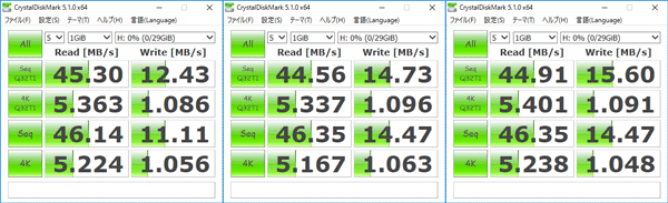 CrystalDiskMarkによるアクセス速度計測結果。左からFAT32、NTFS、exFAT