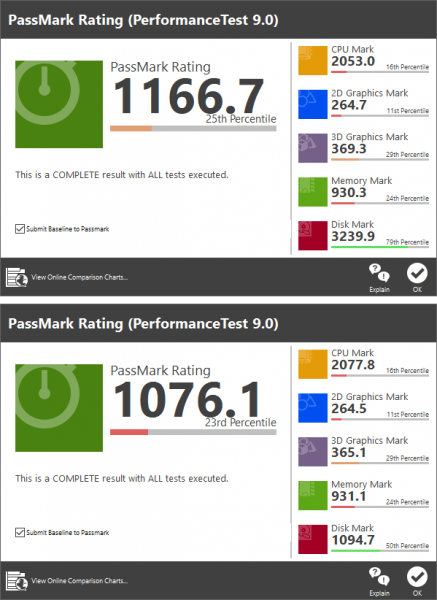 「PassMark PerformanceTest 9.0」ベンチマーク結果