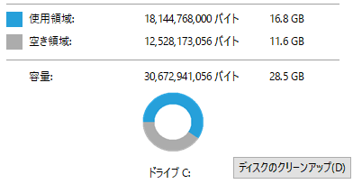 eMMCの容量