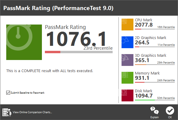 「PassMark PerformanceTest 9.0」ベンチマーク結果