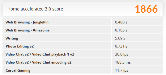 「PCMark 8」の「Home accelerated」ベンチマーク結果