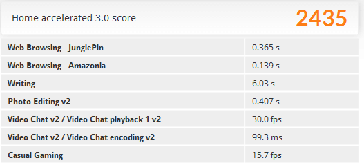 Lenovo V310のHome acceleratedベンチマーク結果