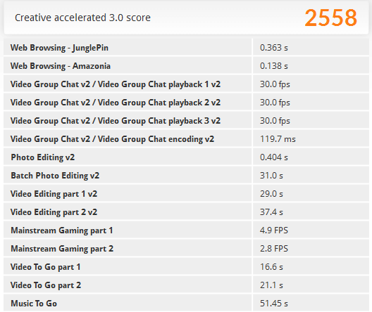 Lenovo V310のCreative acceleratedベンチマーク結果