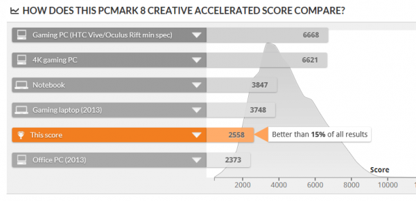 PCMark8の評価