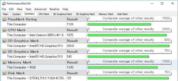 PassMark PerfomanceTest 8.0ベンチマーク結果