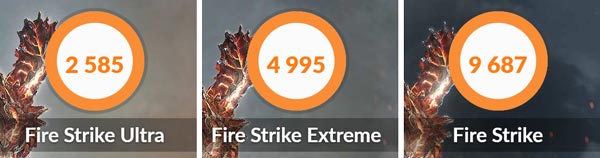 「Fire Strike」のスコアは非常に高め。WQHD解像度用の「Fire Strike Extreme」でもパフォーマンス的には十分ですが、4K解像度用の「Fire Strike Ultra」ではやや低めの結果となりました