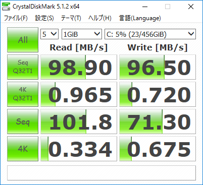 ストレージのアクセス速度を計測する「CrystalDiskMark」では、読み込み速度（SeqQ32T1）が98.9MB／秒という結果でした。ハードディスクとしては平均的なアクセス速度です