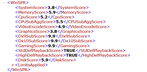 Windows 10の快適さを計測する「Windowsシステム評価ツール」の結果（Windowsエクスペリエンスインデックス）では、下表のとおりとなりました。各スコアの最大値が「9.9」であることを考えると、スコアとしては平均的です。しかし最近のパソコンのなかでは、やや低めであると言えます。なおゲーム関連のスコアは「9.9」と表示されていますが、これはDirect3Dのテストが正常に行なわれていないためです