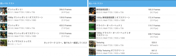 「GFXBench GL Benchmark」ベンチマーク結果