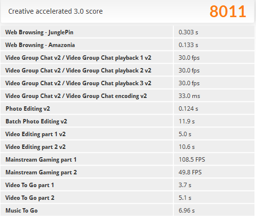「PCMark 8」の「Creative accelerated」ベンチマーク結果