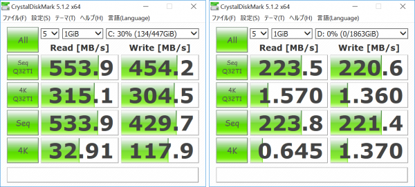 CrystalDiskMarkベンチマーク結果