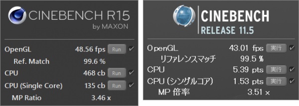 CINEBENCH ベンチマーク結果