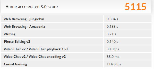 PCMark 8 Home accelerated