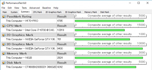 PassMark PerfomanceTest 8.0ベンチマーク結果