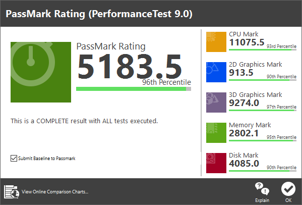 PassMark PerfomanceTest 9.0ベンチマーク結果