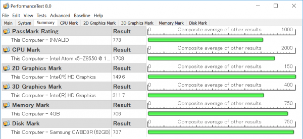 PassMark PerfomanceTest 8.0