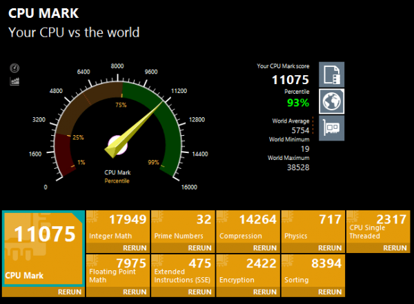 PassMark PerfomanceTest 9.0 CPU