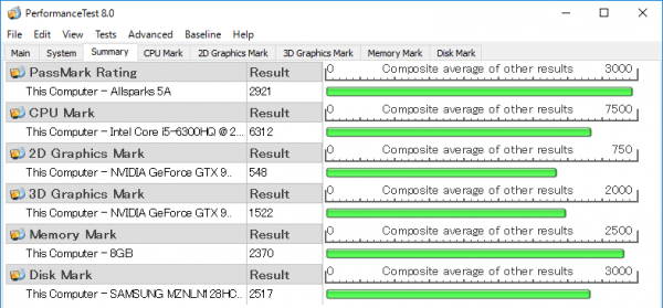 PassMark PerfomanceTest 8.0ベンチマーク結果