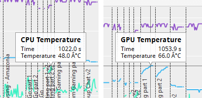 PCMark実行中の温度