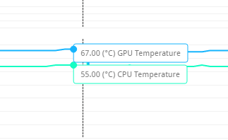 「3DMark」の「Fire Strike」実行時の最高温度