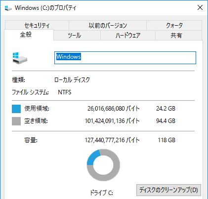 Cドライブには94.4GBの空き容量が残されていました