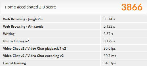 「PCMark 8」の「Home accelerated」ベンチマーク結果