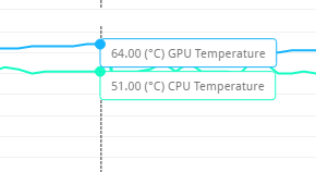 「3DMark」の「Fire Strike」実行中の最大温度