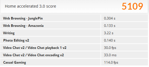 「PCMark 8」の「Home accelerated」