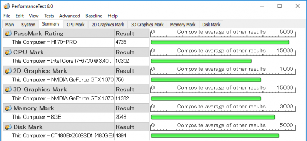 PassMark PerfomanceTest 8.0