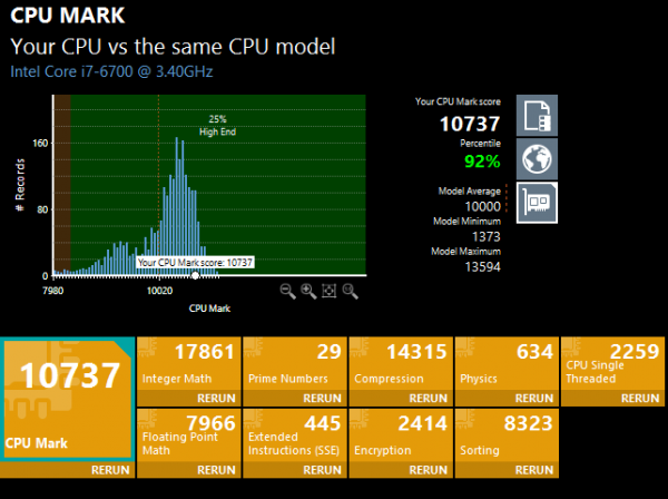 CPU Mark