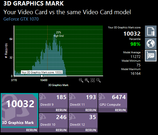 3D Graphics Mark